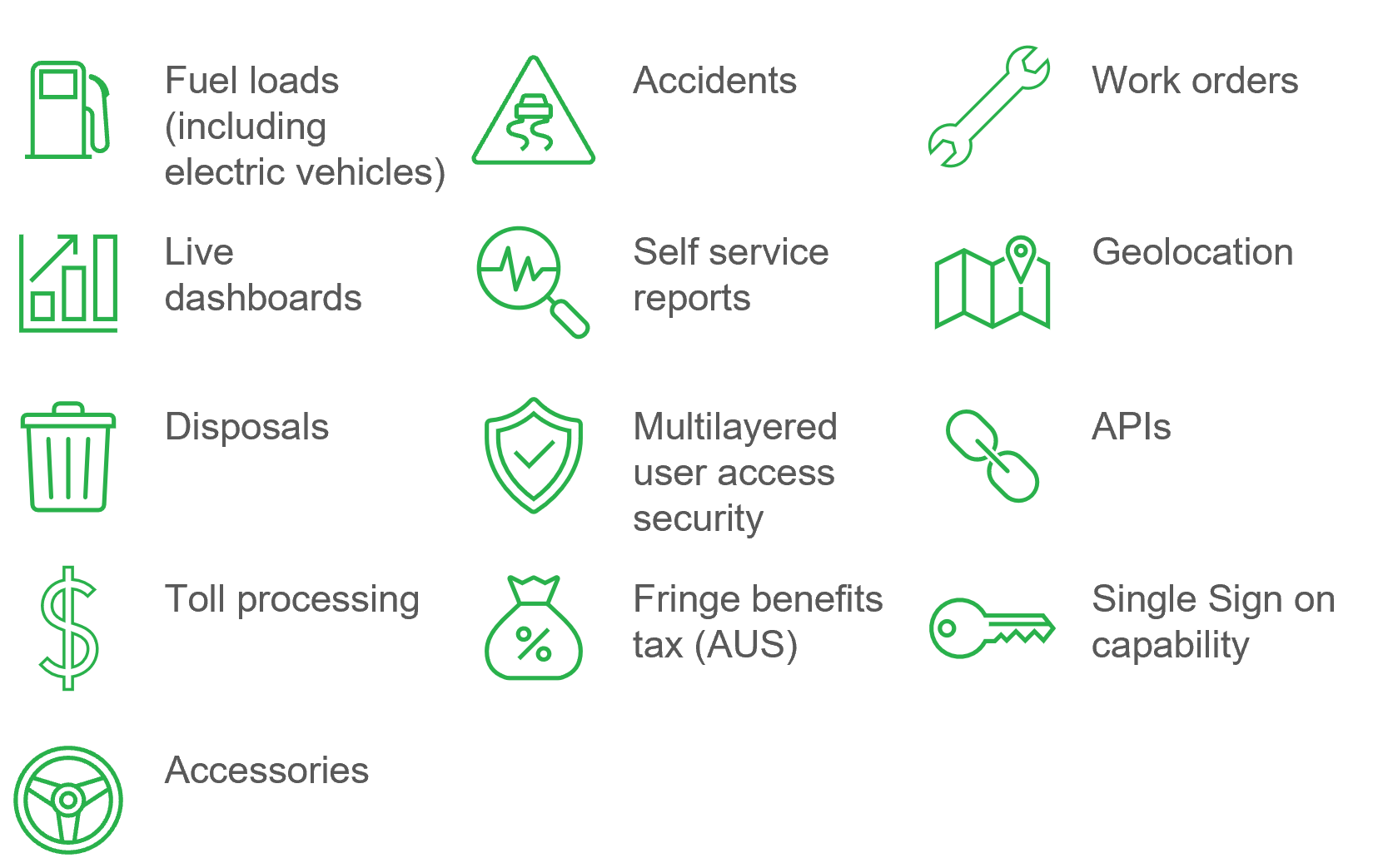 screenshot of Figtree Fleet